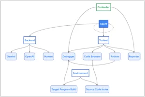 Google’s Project Naptime: Let AI Hunt Bugs While You Snooze!